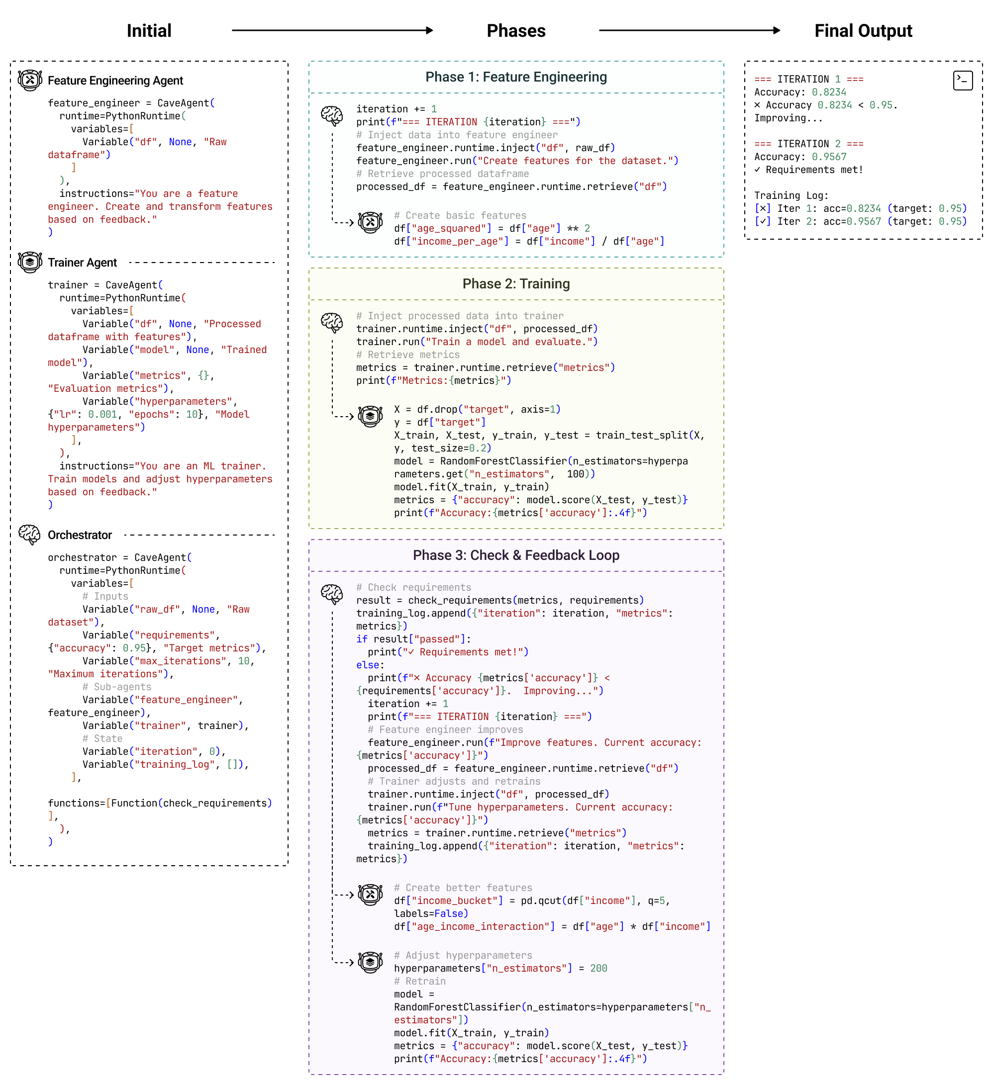 AutoML multi-agent case study