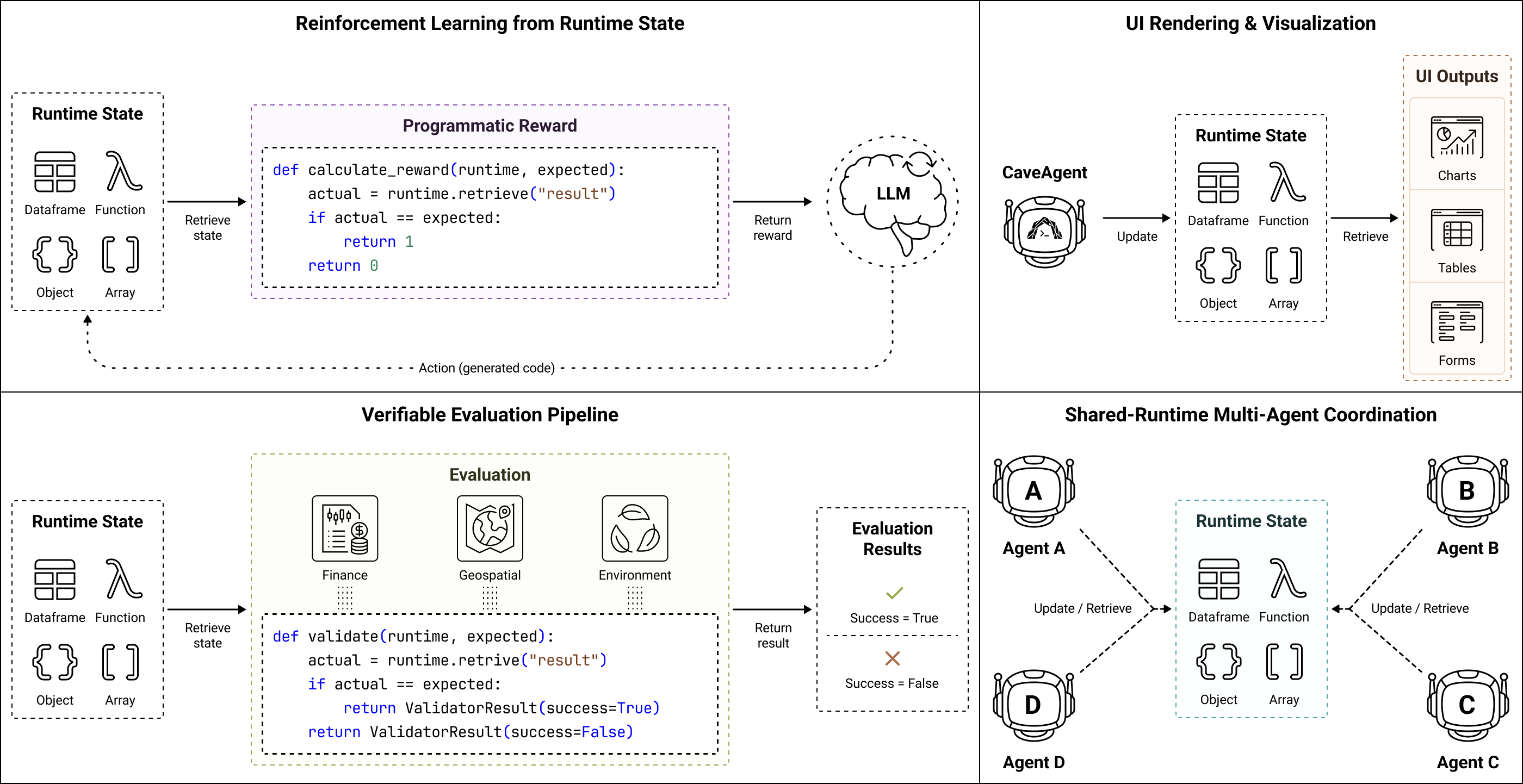 Key advantages of CaveAgent